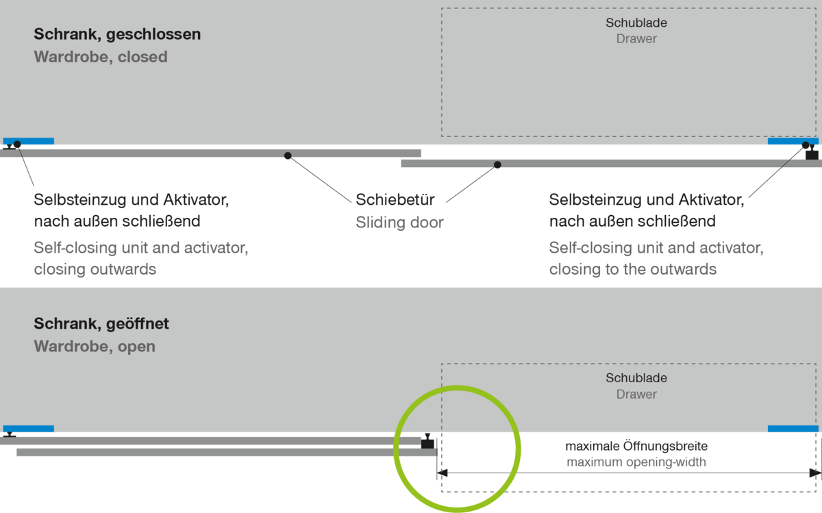 Self- Closing Unit - Zimmer Group