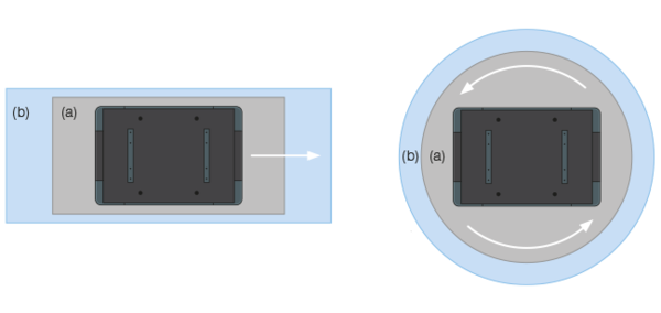 Graphical representation of the safety areas of the AMR
