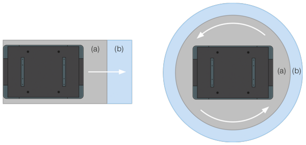 Graphical representation of the safety areas of the AMR
