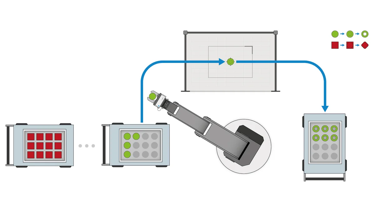 Application robotique MATCH de Zimmer Group 01 Application robotique MATCH de Zimmer Group 01