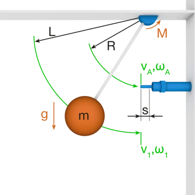 R3a