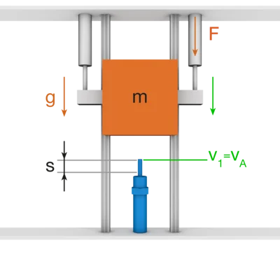 L3